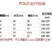 Gucci T-shirts for Gucci Polo Shirts #A64053